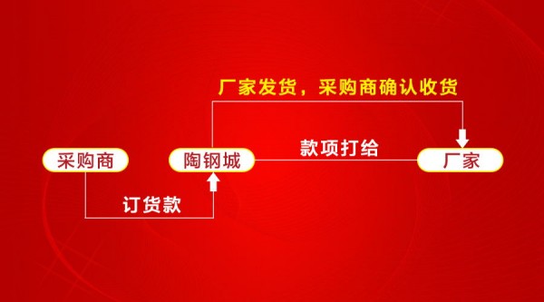 陶钢城担保_看图王