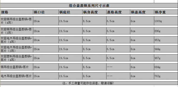 双层钢耳组合盖3