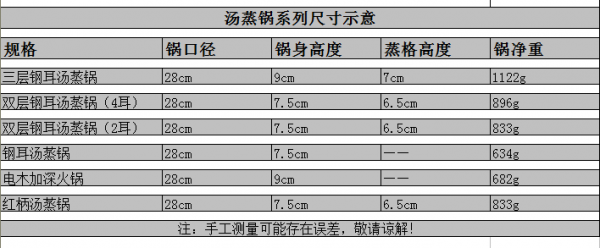 汤蒸锅系列