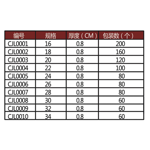 反边料理盆(味斗)1