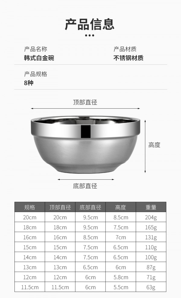不锈钢碗详情页_02