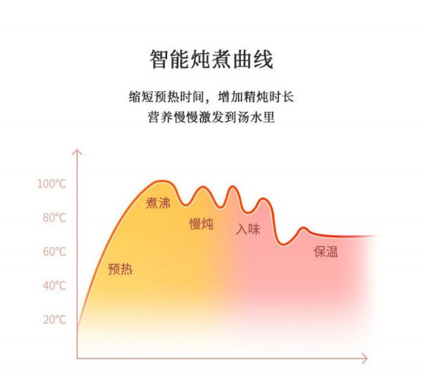 恒温杯_07