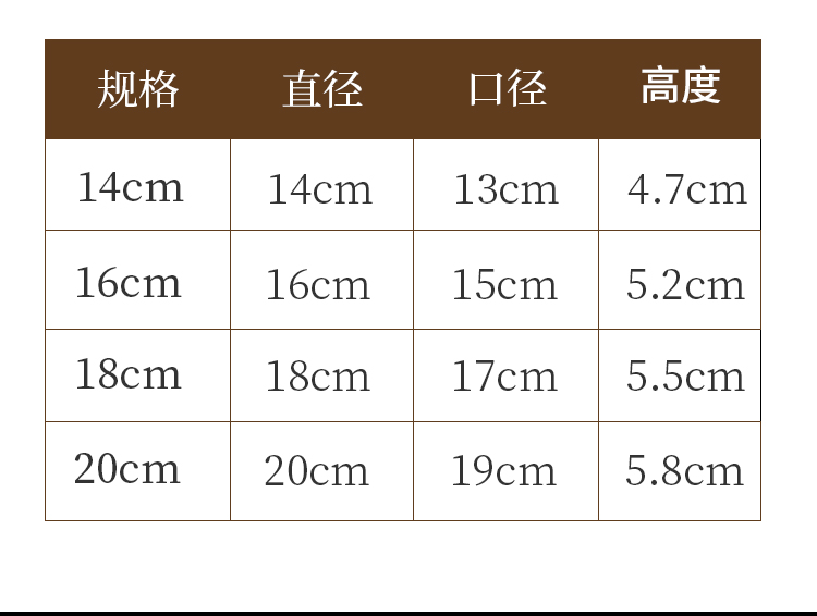 汤碗修改详情_11