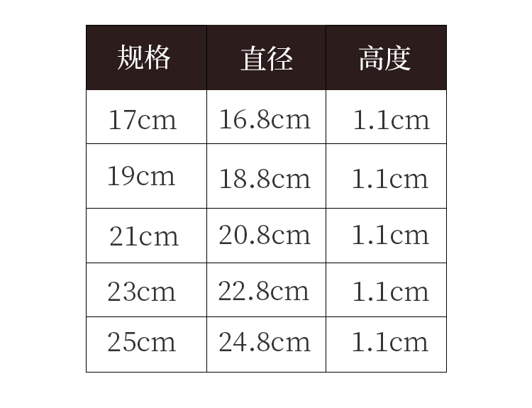 盘子修改详情_11